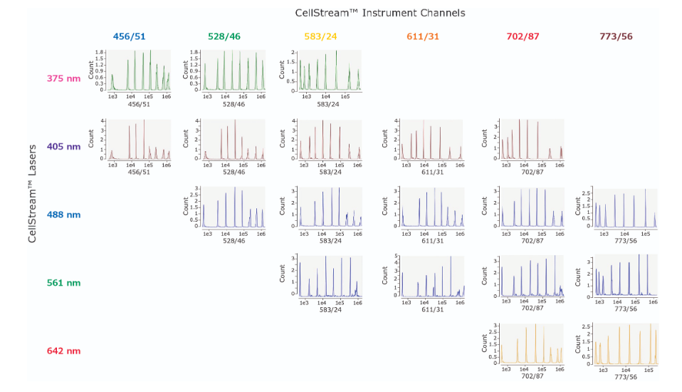 CellStream