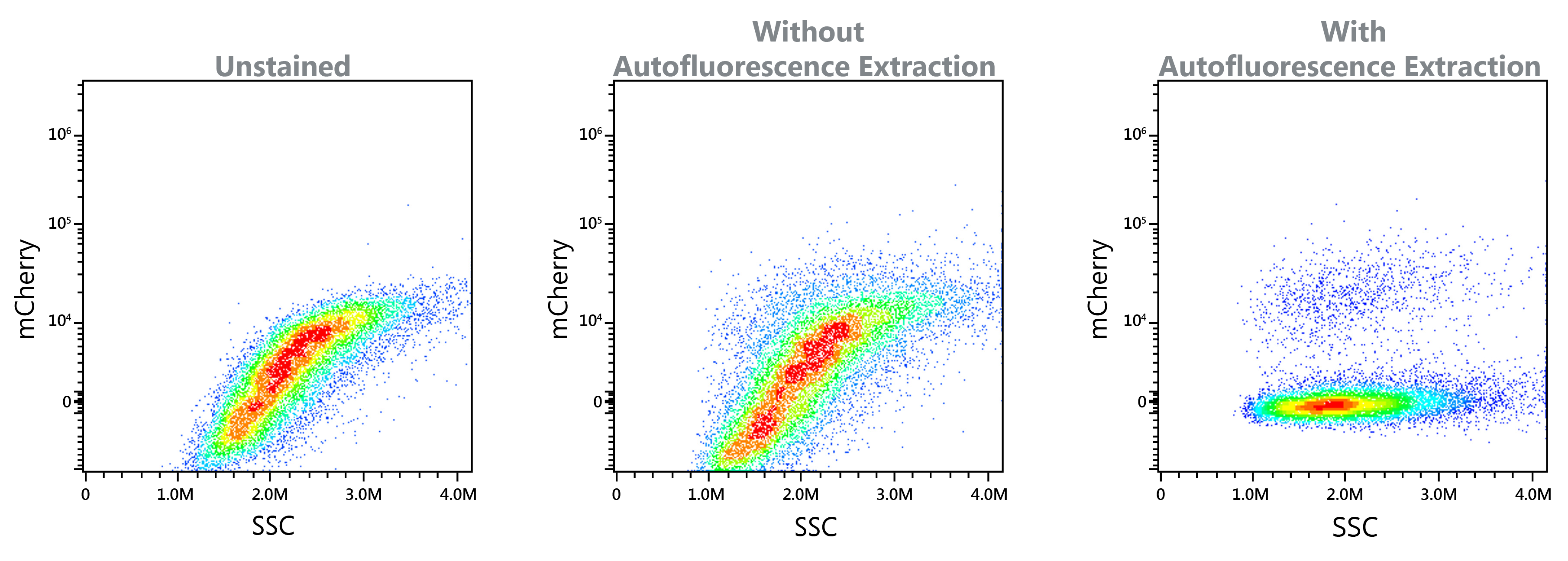 Aurora CS system フルスペクトラル Cell Sorter 自家蛍光抽出